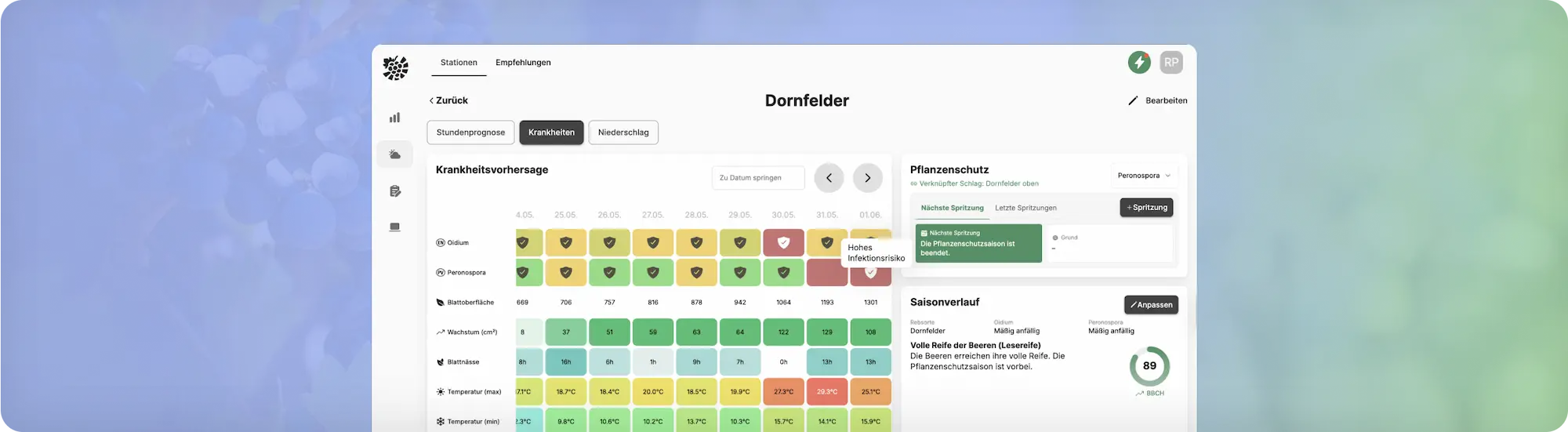 Krankheitsmodelle VineForecast