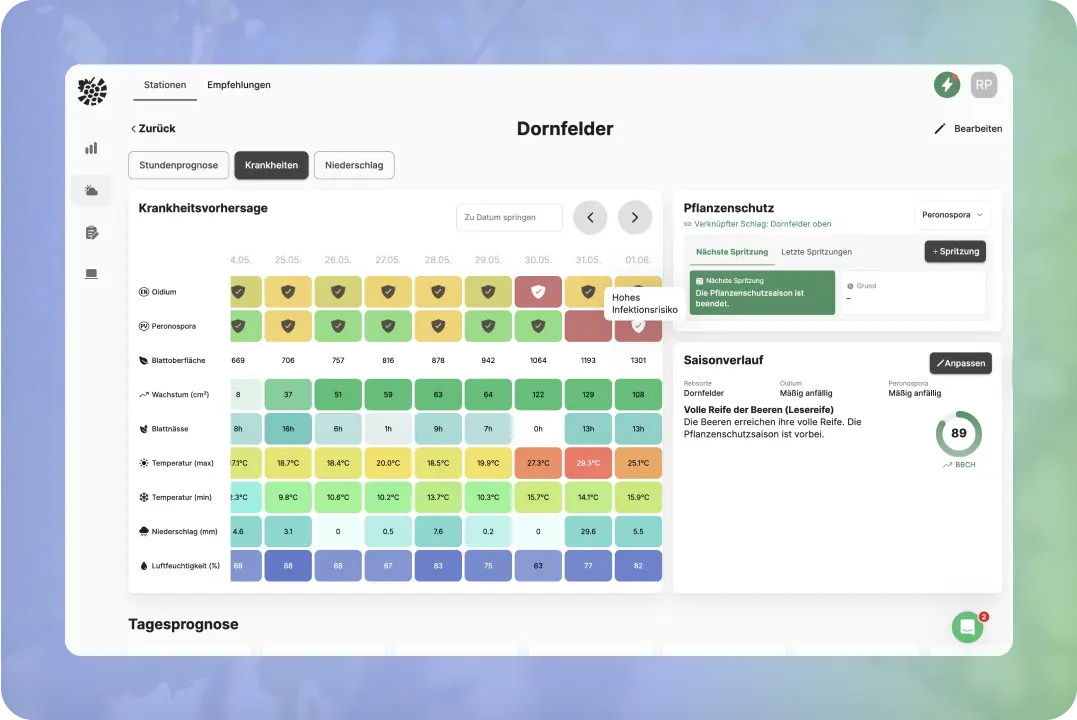Peronospora Prognose VineForecast