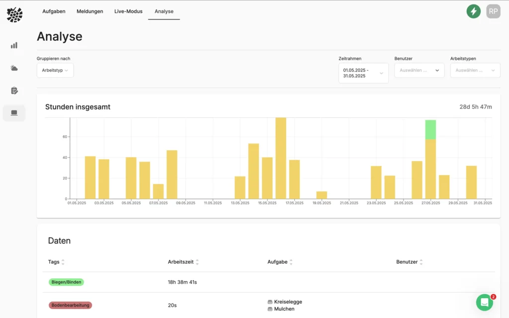 Analytics Dashboard VineForecast
